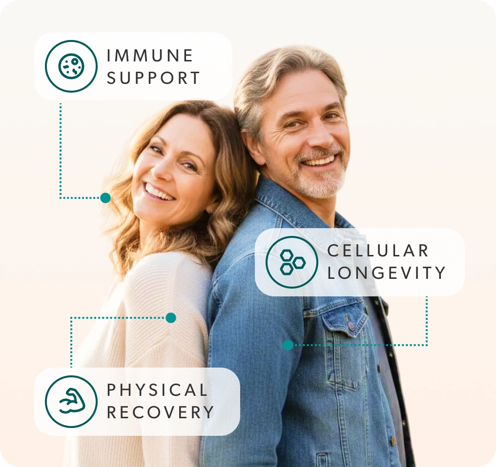 Man and woman standing together with icons and text about immune support, cellular longevity, and physical recovery.